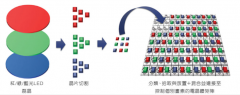 MicroLED開(kāi)啟顯示技術(shù)新頁(yè)