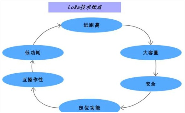 低成本開放LoRa將是物聯(lián)網(wǎng)的重頭戲.