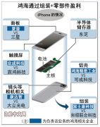 鴻海 iPhone 制造部門擬上市，估值數(shù)萬億日元