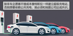 地圖公司攥住了車企的兩條命脈？是如何做到的