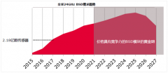 除了汽車，這麼多應(yīng)用都盯上了毫米波雷達(dá)！