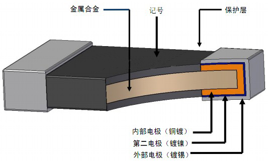 貼片電阻