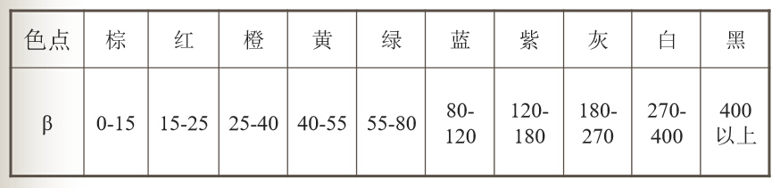 精密電阻