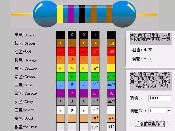 精密電阻