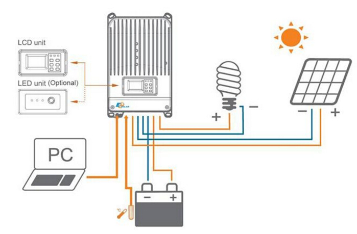 太陽能發(fā)電