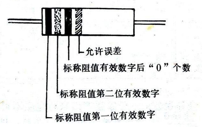 電阻阻值標(biāo)注法