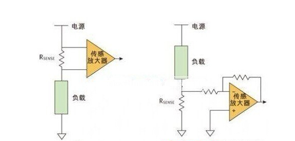 分流器在汽車電子系統(tǒng)中的電流檢測(cè)方法