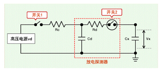 車(chē)規(guī)電阻器