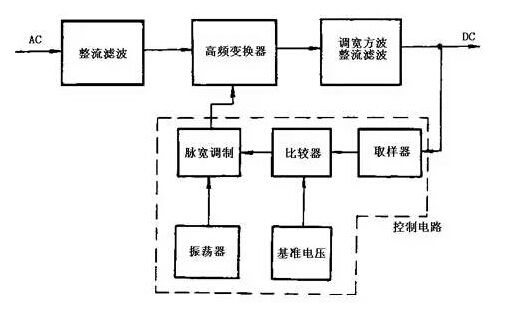 金屬合金電阻在開(kāi)關(guān)式穩(wěn)壓電源中的應(yīng)用方案