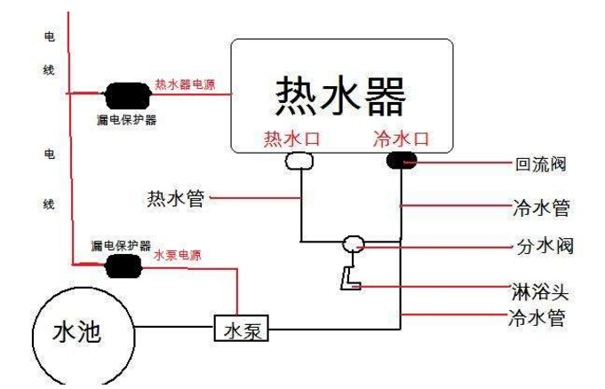 電阻器