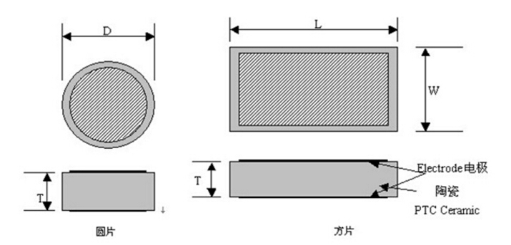 電阻加熱方法中采樣PTC加熱器