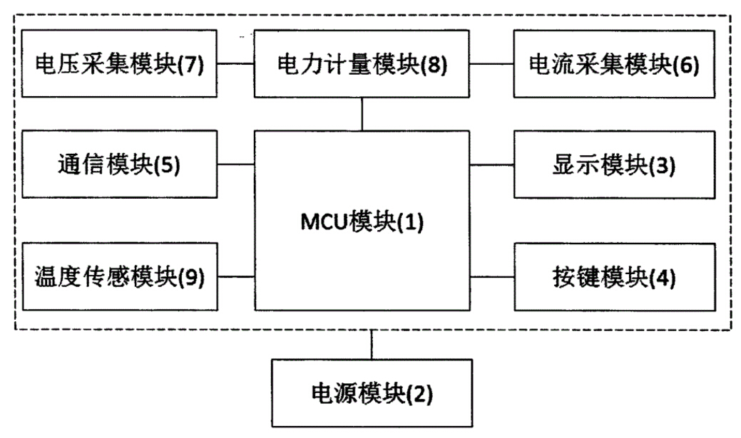 分流器在智能電表應(yīng)用中存在哪些問題