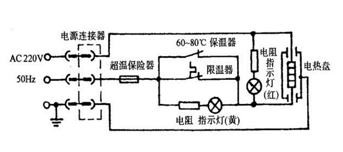 電阻檢測(cè)