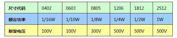 SMT厚膜電阻