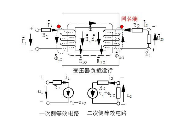 城市化發(fā)展讓變壓器行業(yè)迎來黃金發(fā)展期