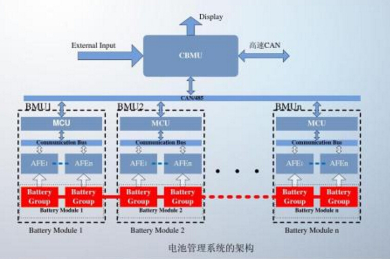 電動(dòng)汽車電池選擇上更傾向于鋰離子電池