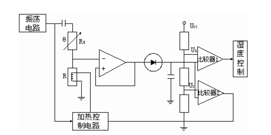 濕敏電阻