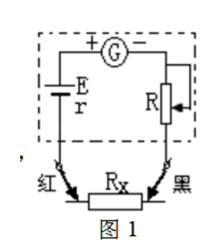 采用歐姆法測量電阻器需要注意事項(xiàng)