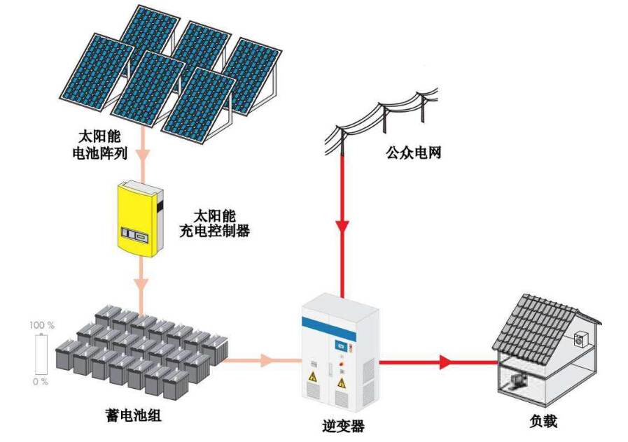 高效電池使用將成為太陽能光伏行業(yè)發(fā)展新動(dòng)力