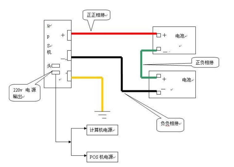 UPS電源