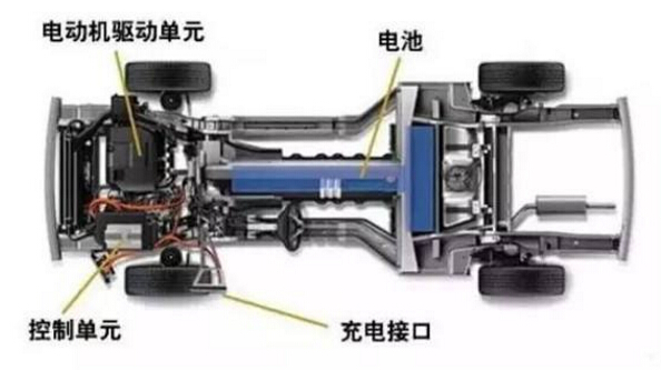 電動(dòng)汽車技術(shù)發(fā)展開始變革電機(jī)驅(qū)動(dòng)系統(tǒng)