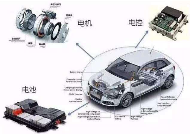 新能源電動(dòng)汽車發(fā)展已經(jīng)進(jìn)入到2.0時(shí)代