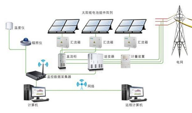 光伏逆變器工作原理及逆變器線路特點(diǎn)