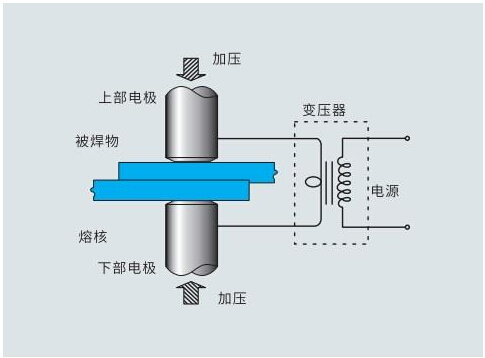 貼片電阻器使用電阻焊接的方法