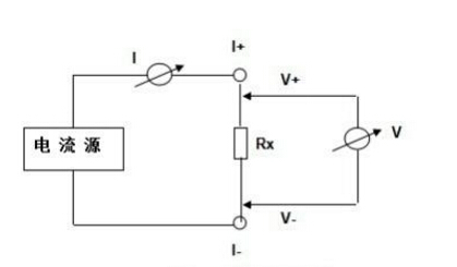 精確測試電阻