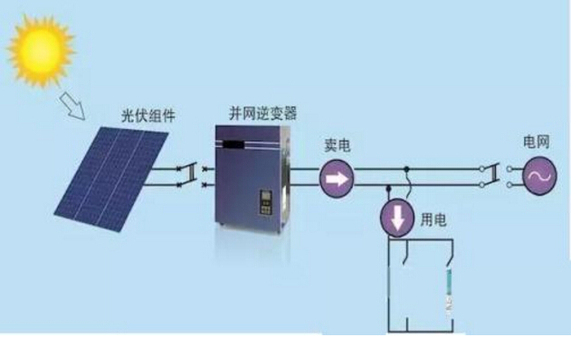 光伏逆變器