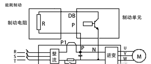 制動(dòng)電阻為何選擇波紋電阻與鋁合金電阻