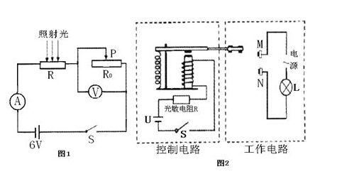 金屬膜電阻與光敏電阻被認(rèn)為是理想電阻