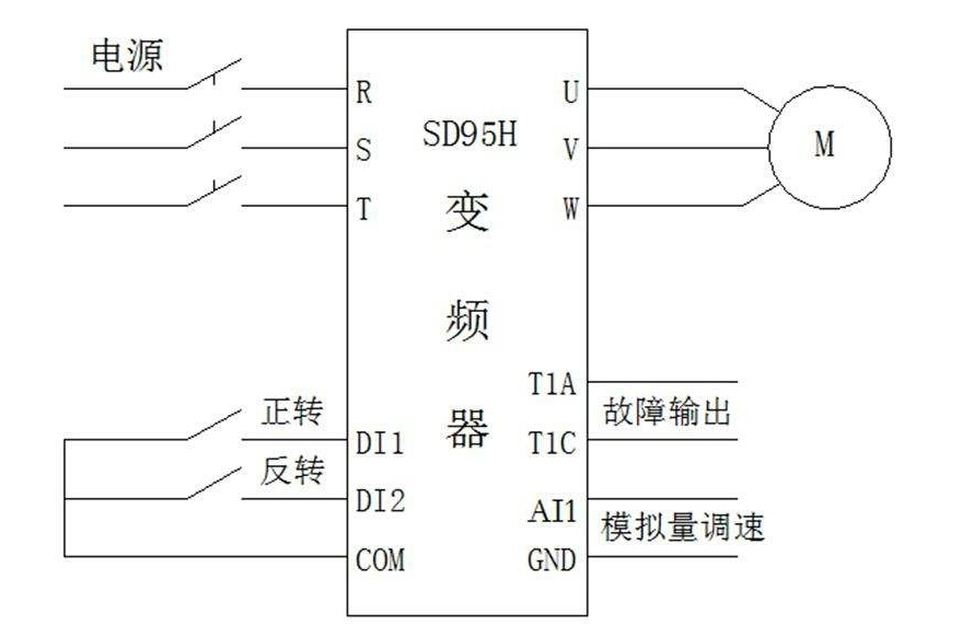 制動電阻