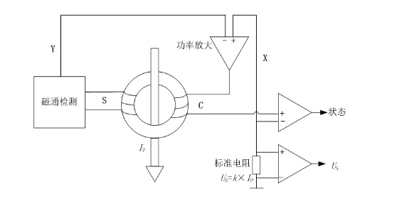 采樣電阻應(yīng)用于智能電源模塊產(chǎn)品設(shè)計中要求更加精細化