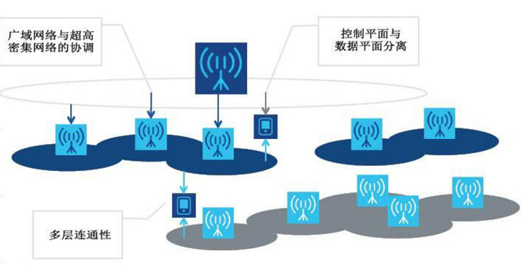 5G時代催生智能電池管理系統(tǒng)為電源系統(tǒng)提供更多電力解決方案