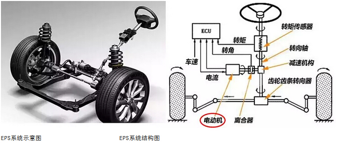 電流檢測電阻在新能源汽車電機(jī)產(chǎn)品中廣泛使用