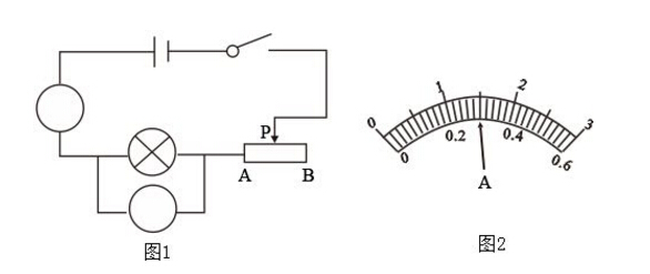 測(cè)量相電阻