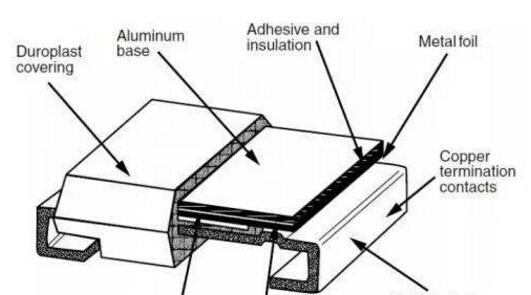 金屬箔片大功率電阻器結(jié)構(gòu)由哪些組成以及它的優(yōu)勢