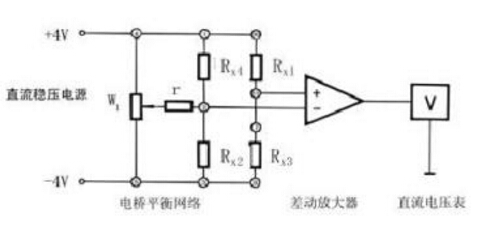 金屬箔片大功率電阻器結(jié)構(gòu)由哪些組成以及它的優(yōu)勢(shì)