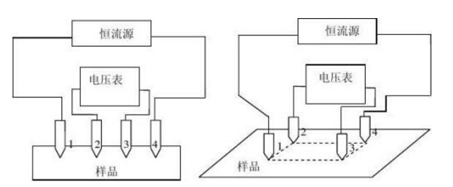 電阻器測量電阻率