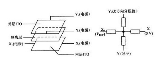 電阻分壓器差分結(jié)構(gòu)分壓電路如何對電壓信號的精準測量