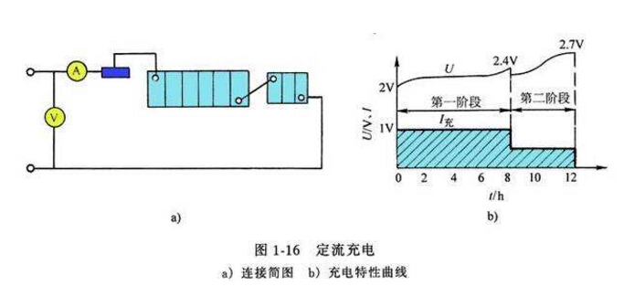 絕緣電阻