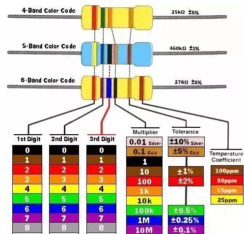 電阻值表如何記住，電阻值標(biāo)記如何看懂電阻參數(shù)？