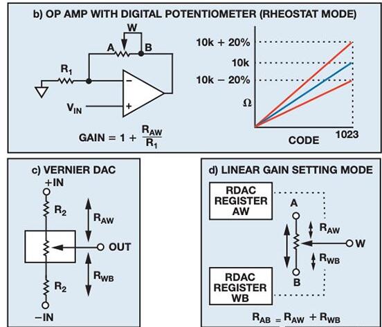 可變電阻器模式下數(shù)字電位計(jì)如何結(jié)合使用分立電阻器