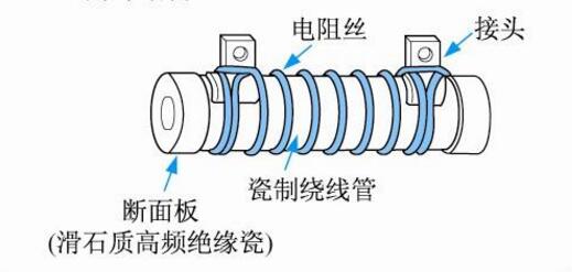 精密線繞電阻與大功率繞線電阻之間有哪些不同之處