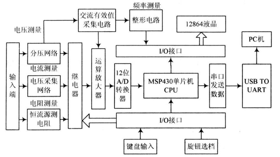 精密恒流源