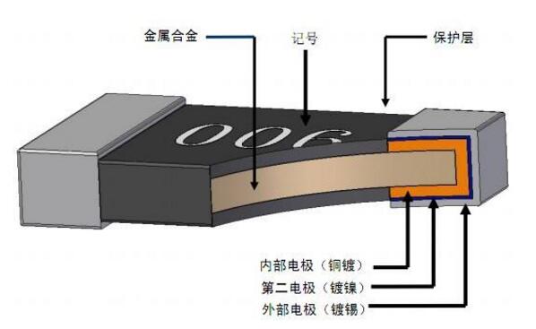 常用貼片電阻