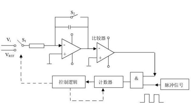 濕敏電阻