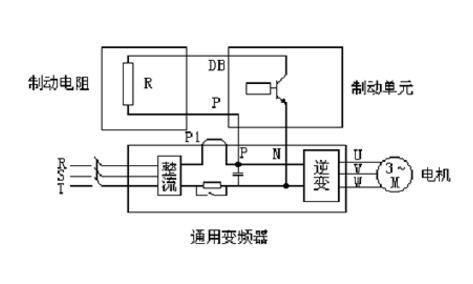 制動電阻