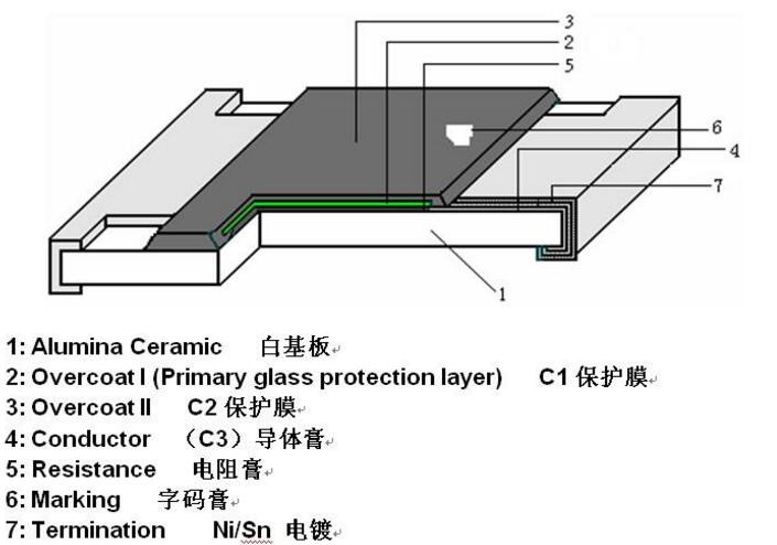 精密電阻的額定功率